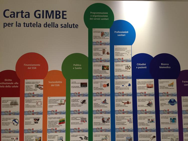 Carta Gimbe per la tutela della salute - (Adnkronos Salute)