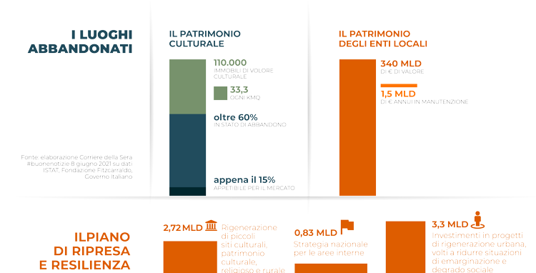 Il futuro si costruisce prendendo decisioni nel presente