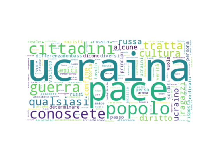 Ultimo appello: quali sono le parole utilizzate da Zelensky?