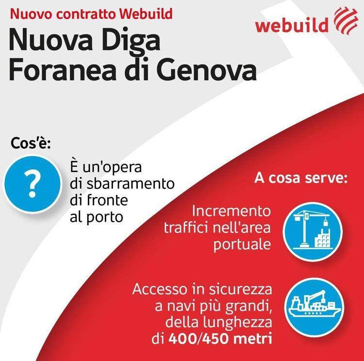 Infrastrutture, a imprese Modello Genova costruzione nuova diga foranea