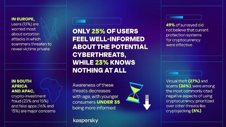 Infografica criptovalute