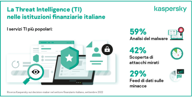 Infografica Threat Intelligence 