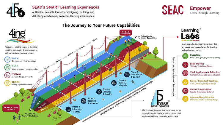 SEAC Thailand Launches 456 Smart Learning Ecosystem To Upskill Learners