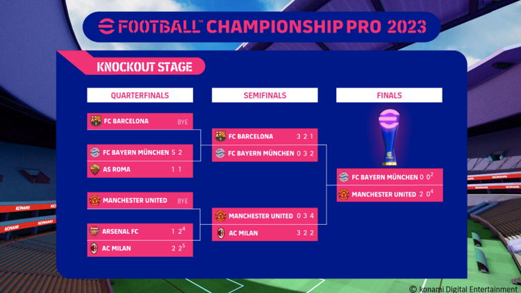 eFootball Championship Pro 2023, vince il Manchester United