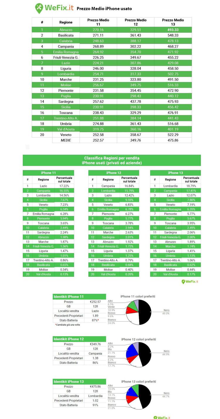 infografiche_usato