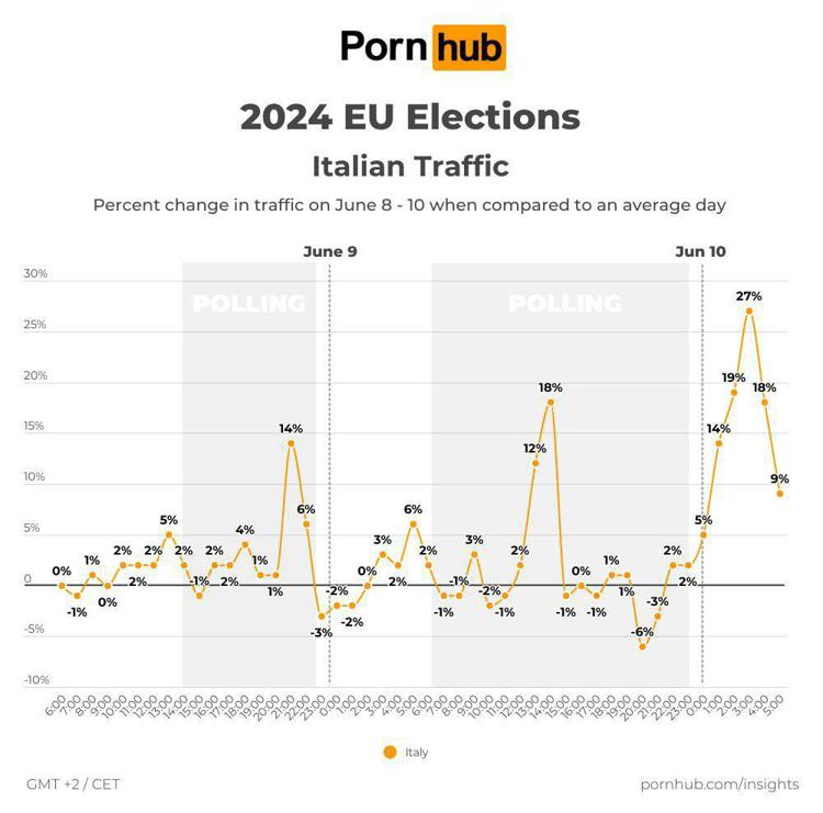Il grafico di Pornhub