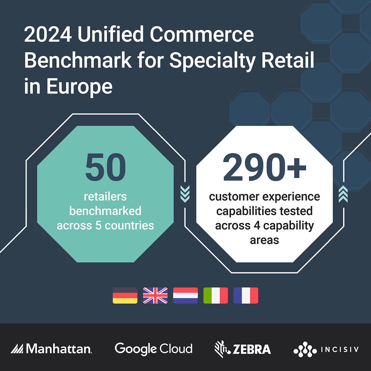 Italy in digital retail: challenges and opportunities in the “Unified Commerce Benchmark for Specialty Retail in Europe 2024” report