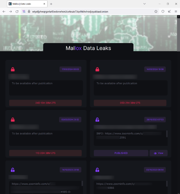 Infografica Kaspersky_Mallox