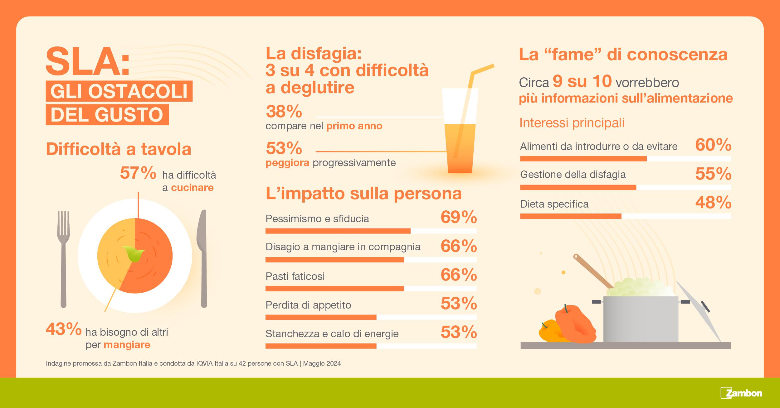 Sla e disfagia - le ricette ‘Sapori legami autonomia’ per ritrovare gusto