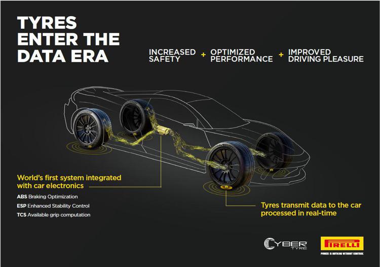 Accordo Pirelli-Bosch per sviluppare la tecnologia degli pneumatici intelligenti