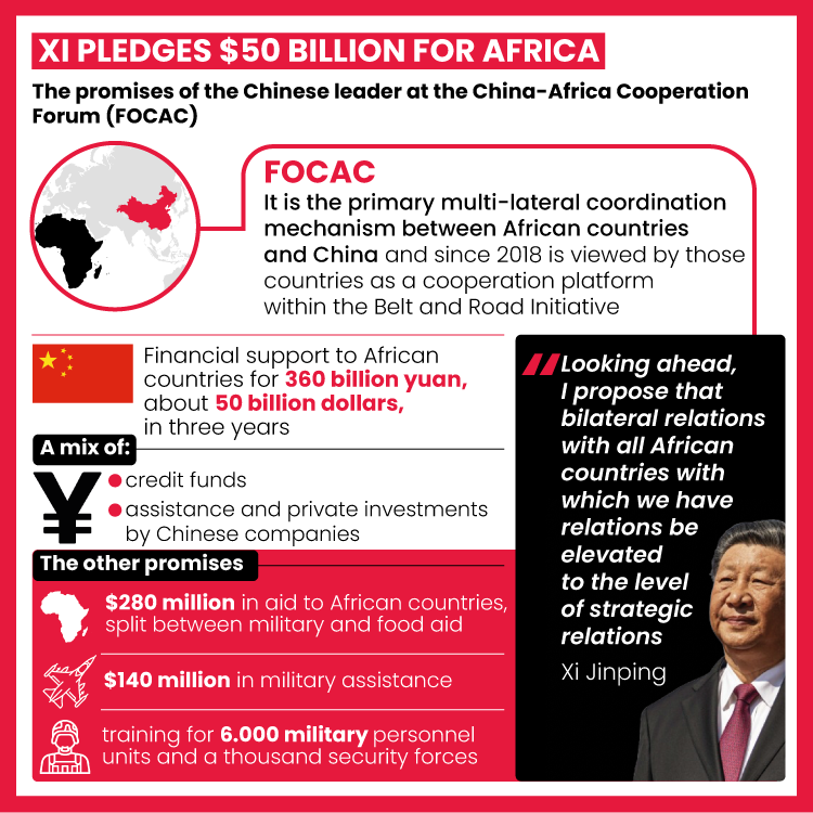 Xi promises Africa $50 billion in 3 years and strengthens military aid (Infographic)