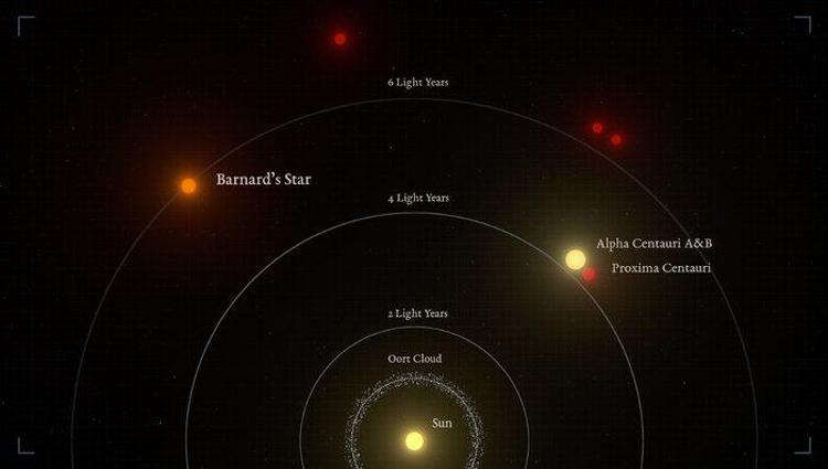 C'è un pianeta in orbita intorno alla stella singola più vicina al Sole