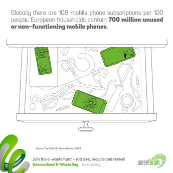 International E-Waste Day 2024: dove si può buttare il vecchio smartphone?