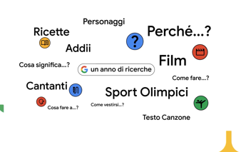 Google, le tendenze italiane del 2024: ecco che cosa abbiamo cercato sul web