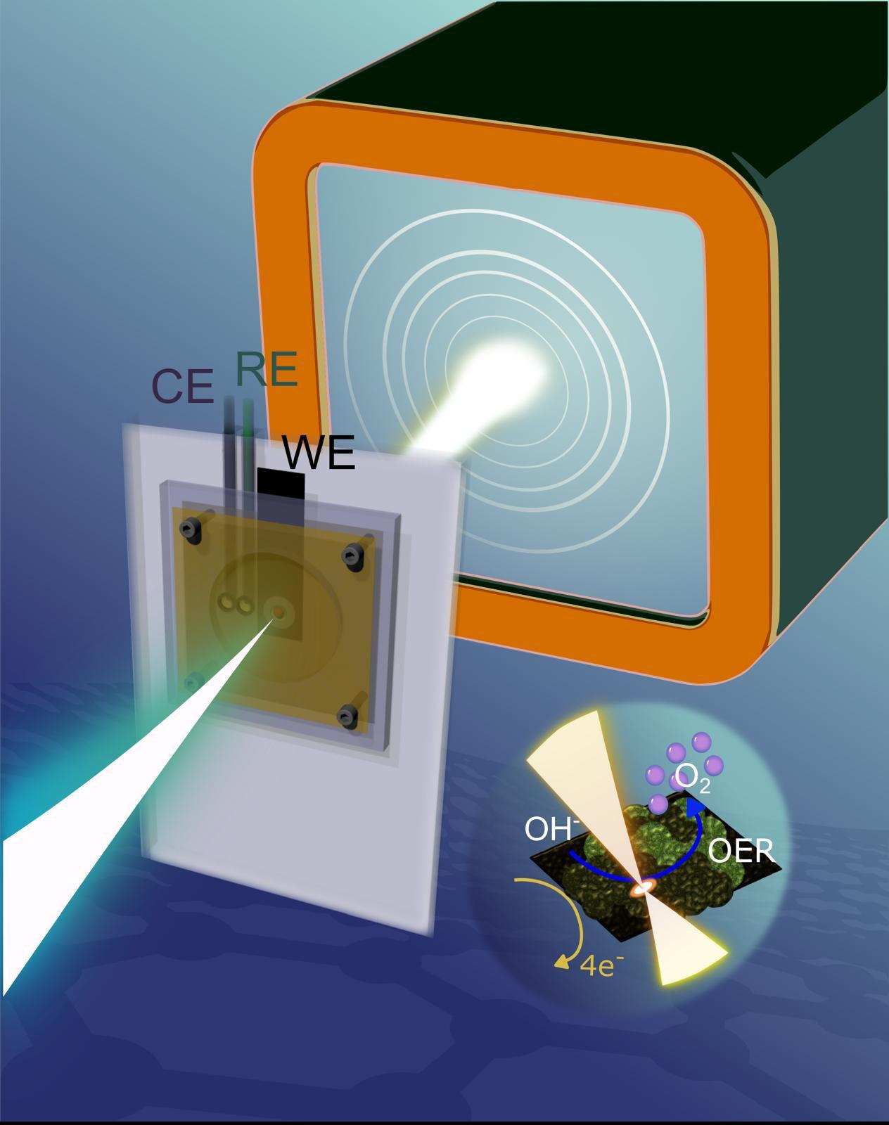 Green Hydrogen: revolution with the Graphene-based ‘NiGraf’ catalyst