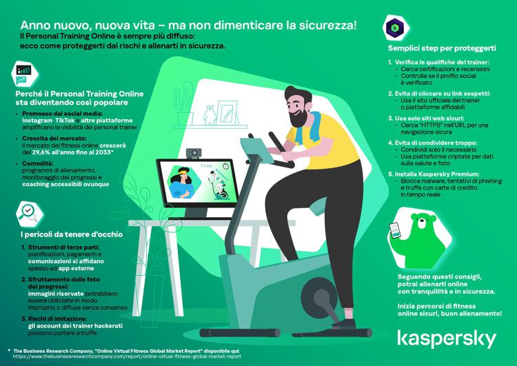 Personal Training Online tra i buoni propositi del 2025: i consigli di Kaspersky per allenarsi in modo sicuro