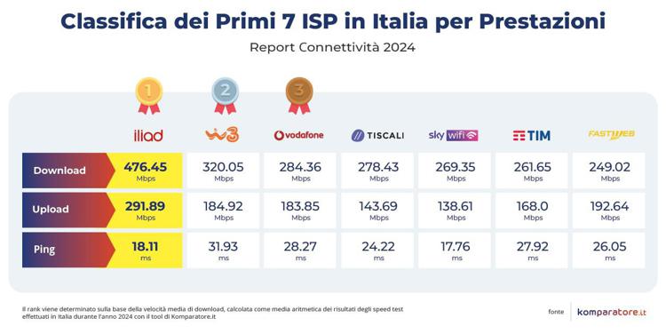 Provider-internet-Italia