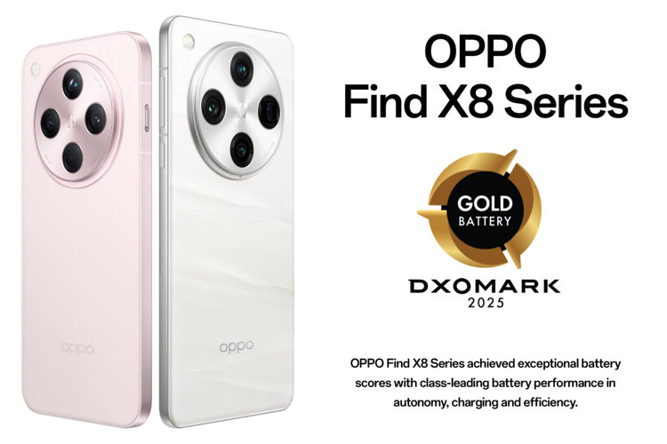 OPPO Find X8 and Find X8 Pro Achieve DXOMARK Gold Battery label, setting new standards for battery life