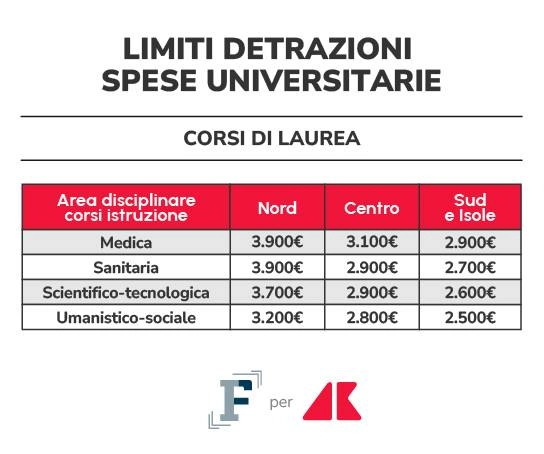 tabella 1 detrazioni spese uni