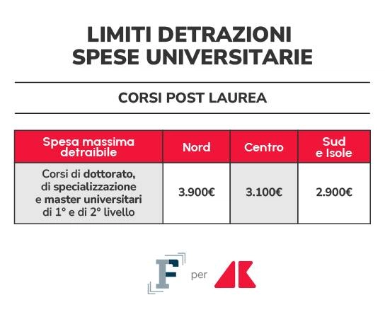 tabella 2 detrazioni spese uni