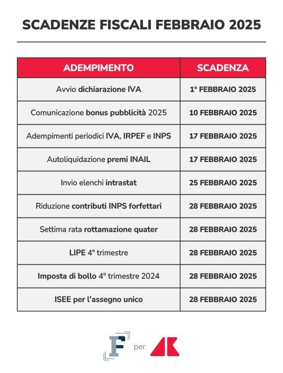 scadenze fiscali febbraio 2025 grafica if adn