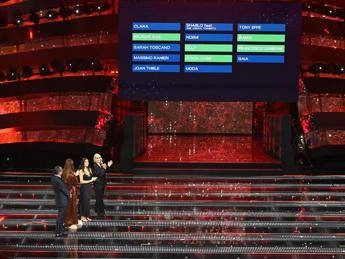 Sanremo 2025, terza serata: Coma_Cose, Brunori, Irama, Olly e Gabbani in top 5