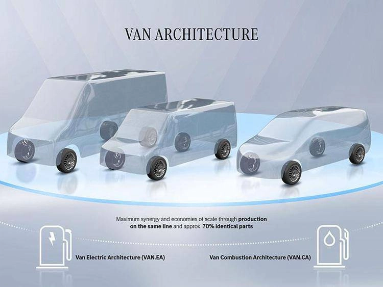 Mercedes-Benz Vans: l'innovazione dell'architettura modulare per una mobilità del futuro