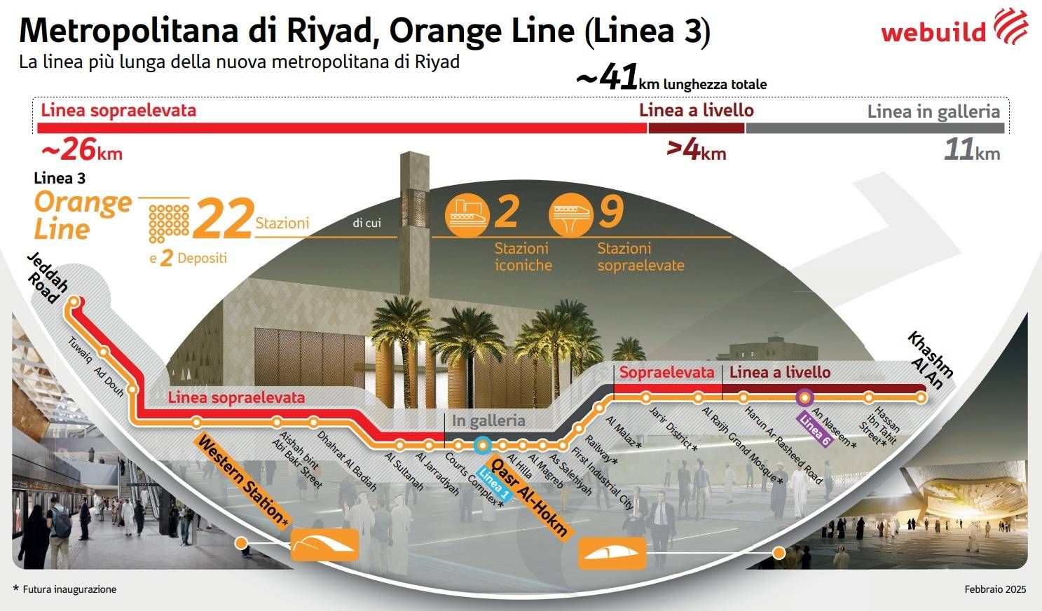 20250225 infografica riyadh linea 3 ita v09 edit