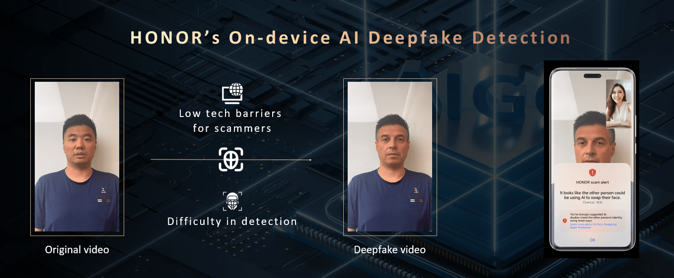 Honor launches the detection to the global deepfakes