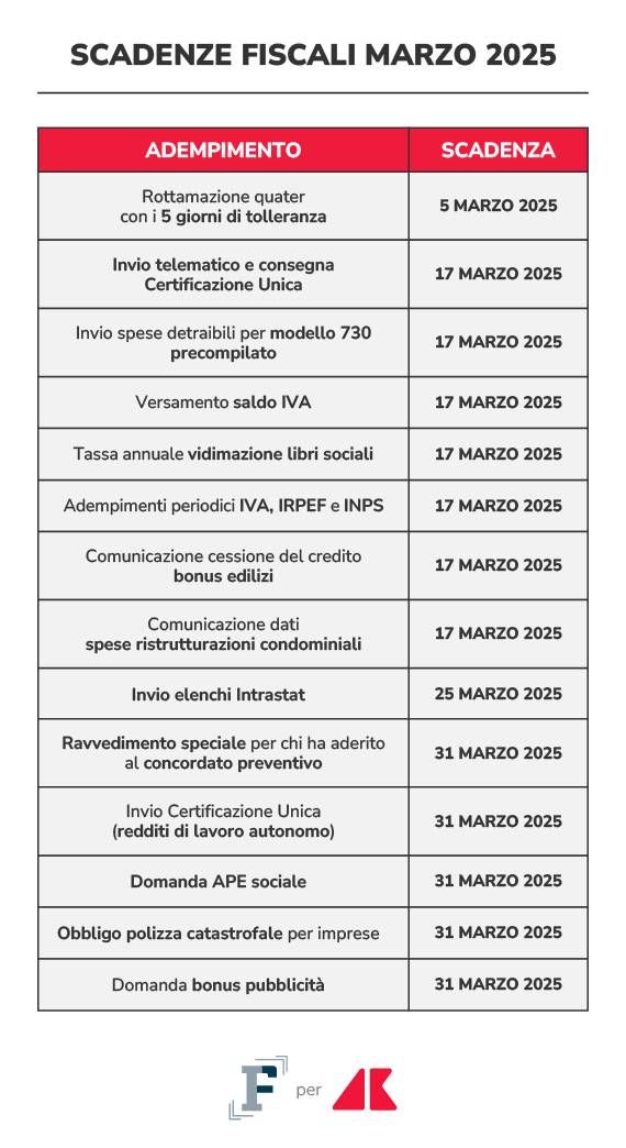 scadenze fiscali marzo 2025 grafica if adn