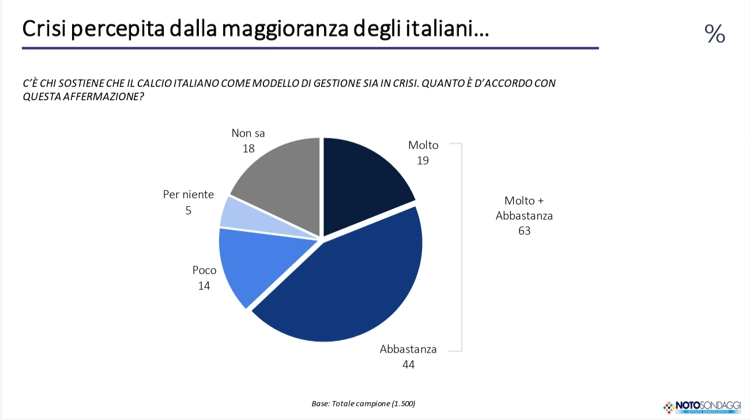 Indagine: 