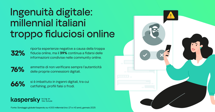 Esperti di tecnologia o ingenui? Il 67% dei millennial in Italia non verifica l'autenticità delle proprie connessioni online