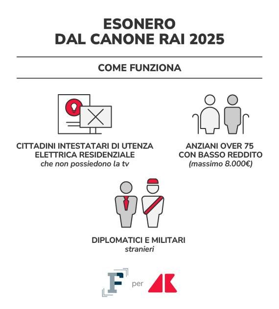 esonero canone rai 2025