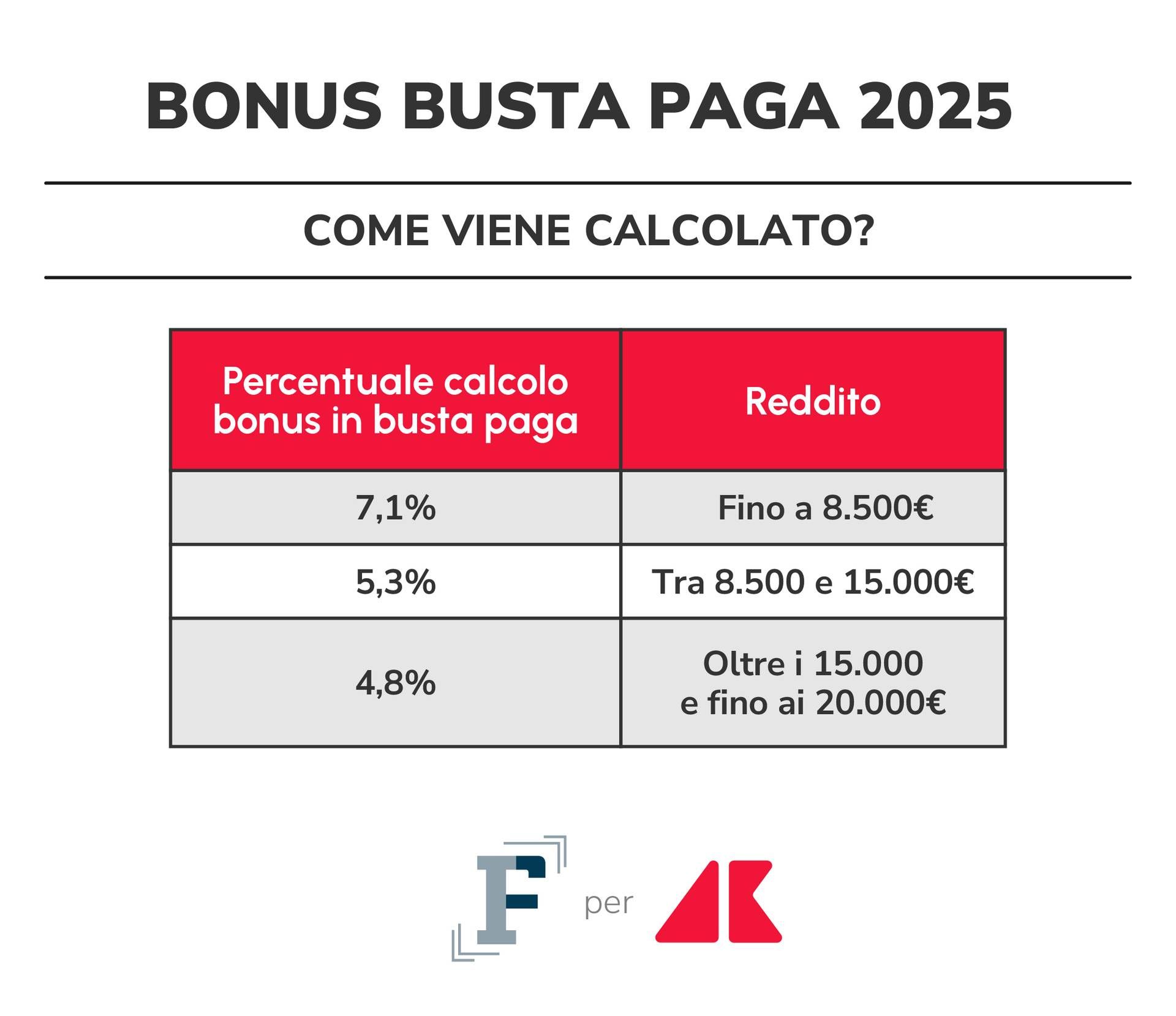 bonus busta paga 2025