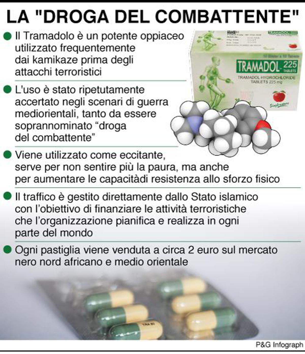 Tramadolo in italia